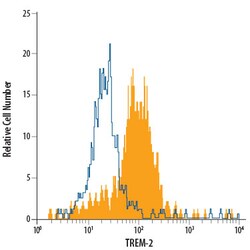 Human/Mouse TREM2 PE-conjugated Antibody, R D Systems 100 Tests | Buy Online | R&D Systems | Fisher Scientific