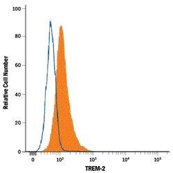 Human/Mouse TREM2 Alexa Fluor 647-conjugated Antibody, R D Systems 25 Tests;