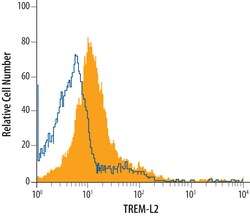 Mouse TREML2/TLT-2 Antibody, R D Systems 100&mu;g; Unlabeled:Antibodies,