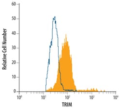 Human TRIM Antibody, R D Systems 100 &mu;g | Buy Online | R&D Systems | Fisher Scientific