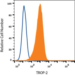 Human TROP-2 PE-conjugated Antibody, R D Systems 100 Tests | Buy Online | R&D Systems | Fisher Scientific