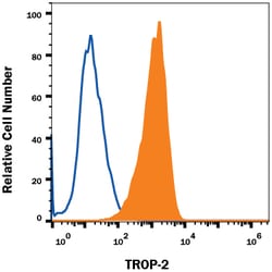 Human TROP-2 Antibody, R D Systems 100&mu;g; Unlabeled:Antibodies, Monoclonal