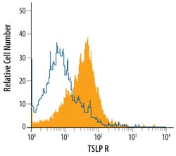 Mouse TSLPR Antibody, R D Systems 100&mu;g; Unlabeled:Antibodies, Polyclonal