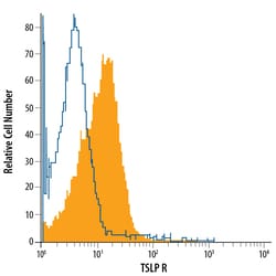 Mouse TSLPR Fluorescein-conjugated Antibody, R D Systems 100 Tests; Fluorescein:Antibodies,