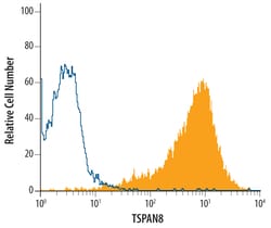 Human TSPAN8 Antibody, R D Systems 25&mu;g; Unlabeled:Antibodies, Monoclonal
