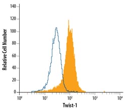 Human Twist-1 Fluorescein-conjugated Antibody, R D Systems 100 Tests; Fluorescein:Antibodies,