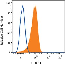 Human ULBP-1 APC-conjugated Antibody, R D Systems 100 Tests; APC:Antibodies,