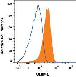 Human ULBP-1 PE-conjugated Antibody, R D Systems 100 Tests; PE:Antibodies,
