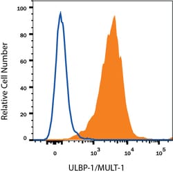 Mouse ULBP-1/MULT-1 PE-conjugated Antibody, R D Systems 100 Tests; PE:Antikroppar