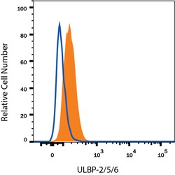 anti-ULBP-2/5/6, PerCP, Clone: 165903, R D Systems 100 Tests; PerCP:Antibodies,