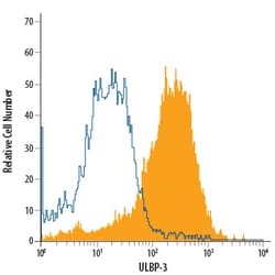 Human ULBP-3 PE-conjugated Antibody, R D Systems 100 Tests; PE:Antibodies,