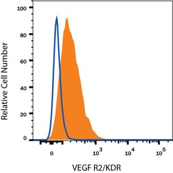 Human VEGFR2/KDR/Flk-1 APC-conjugated Antibody, R D Systems 25 Tests; APC:Antibodies,