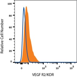 Human VEGFR2/KDR/Flk-1 Fluorescein-conjugated Antibody, R D Systems:Antibodies:Primary