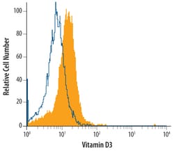 Vitamin D3 Antibody, R D Systems 100ug; Unlabeled:Antibodies, Monoclonal