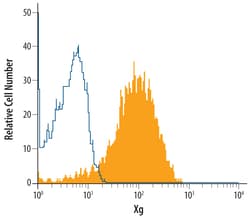 Human Xg Antibody, R D Systems 100&mu;g; Unlabeled:Antibodies, Polyclonal