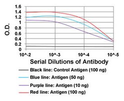 EPCAM Mouse anti-Human, Clone: 7B5C10, Abnova 100&mu;g; Unlabeled:Antibodies,