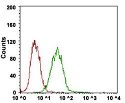 EPCAM Mouse anti-Human, Clone: 7B5C10, Abnova 100&mu;g; Unlabeled:Antibodies,