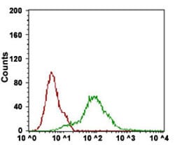 CD68 Mouse anti-Human, Clone: 3F7D3, Abnova 100&mu;g; Unlabeled:Antibodies,