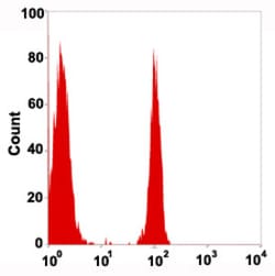 CD4 Mouse anti-Human, FITC, Clone: 4AT4, Abnova 50 Reactions; FITC:Antibodies,