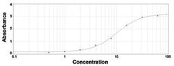 IgE Mouse anti-Human, HRP, Clone: 24A, Abnova&trade;