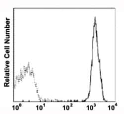 CD9 Mouse anti-Human, Clone: HI9a, Abnova 50&mu;g; Unlabeled:Antibodies,
