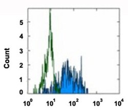CD163 Mouse anti-Human, Clone: GHI/61, Abnova 100&mu;g; Unlabeled:Antibodies,