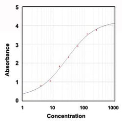 Plasmodium Aldolase Rabbit anti-Parasite, Polyclonal , Abnova&trade;
