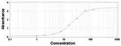 IgG (H, L) Chicken anti-Cotton Rat, HRP, Polyclonal , Abnova™