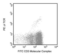TCR Hamster anti-Mouse, PE, Clone: GL3, BD 0.1mg; PE:Antibodies, Monoclonal