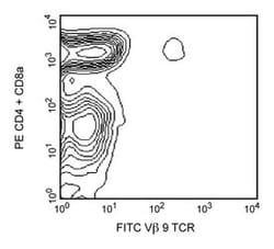 V 9 TCR Mouse anti-Mouse, FITC, Clone: MR10-2, BD 0.25mg; FITC:Antibodies,