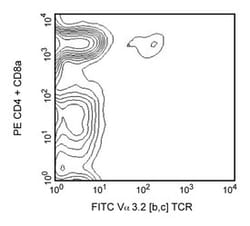 V 3.2[b,c] TCR Rat anti-Mouse, FITC, Clone: RR3-16, BD 0.25mg; FITC:Antibodies,