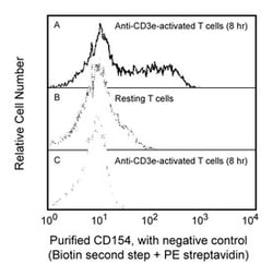 CD154 Hamster anti-Mouse, Unlabeled, Clone: MR1, BD 0.5 mg | Buy Online | BD Biosciences | Fisher Scientific