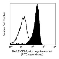 CD95 Hamster anti-Mouse, NA/LE, Unlabeled, Clone: JO2, BD 0.5mg; NA/LE,