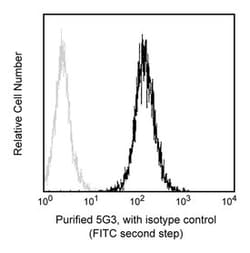 CD171 Mouse anti-Human, Unlabeled, Clone: 5G3, BD 0.1mg; Unlabeled:Anticuerpos