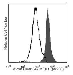 MEK1 (pS298) Mouse, Alexa Fluor 647, Clone: J114-64, BD 50 Tests; Alexa