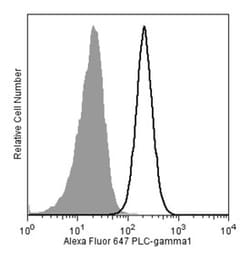 PLC- Mouse anti-Human, Alexa Fluor 647, Clone: 10/PLCGAMMA, BD 50 Tests;