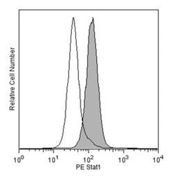 Stat1 (N-Terminus) Mouse anti-Human, PE, Clone: 1/STAT1, BD 50 Tests | Buy Online | BD Biosciences | Fisher Scientific