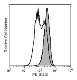 Stat6 Mouse, PE, Clone: 23/Stat6, BD 50 Tests; PE:Antibodies, Monoclonal