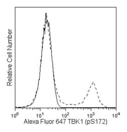 TBK1 (pS172) Mouse, Alexa Fluor 647, Clone: J133-587, BD 50 Tests | Buy Online | BD Biosciences | Fisher Scientific