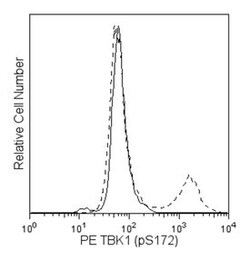 TBK1 (pS172) Mouse, PE, Clone: J133-587, BD 50 Tests; PE:Antibodies, Monoclonal