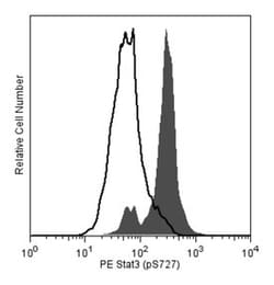 Stat3 (pS727) Mouse, PE, Clone: 49/P-STAT3, BD 50 Tests; PE:Antibodies,