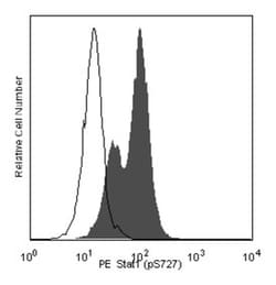 Stat1 (pS727) Mouse, PE, Clone: K51-856, BD 50 Tests | Buy Online | BD Biosciences | Fisher Scientific
