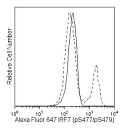 IRF-7 (pS477/pS479) Mouse anti-Human, Alexa Fluor 647, Clone: K47-671, BD 50 Tests | Buy Online | BD Biosciences | Fisher Scientific