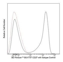 CD27 Mouse anti-Human, BUV737, Clone: L128, BD 100 Tests; BUV737:Antibodies,