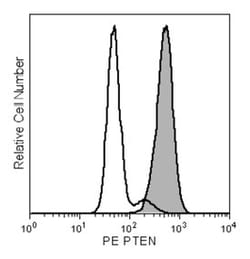 PTEN Mouse, PE, Clone: A2B1, BD 50 Tests; PE:Antibodies, Monoclonal