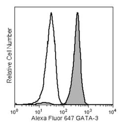 GATA3 Mouse, Alexa Fluor 647, Clone: L50-823, BD 50 Tests; Alexa Fluor