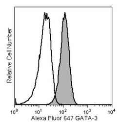 GATA3 Mouse, Alexa Fluor 647, Clone: L50-823, BD 50 Tests; Alexa Fluor