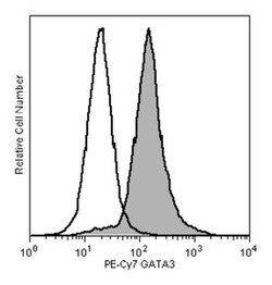 GATA3 Mouse, PE-Cy7, Clone: L50-823, BD 50 Tests | Buy Online | BD Biosciences | Fisher Scientific