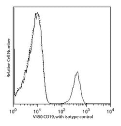 CD19 Mouse anti-Human, V450, Clone: HIB19, BD 120 Tests; V450:Antibodies,