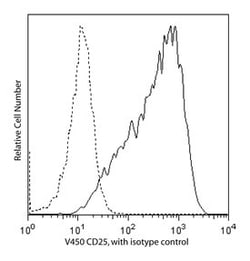 CD25 Mouse anti-Human, V450, Clone: M-A251, BD 30 Tests; V450:Antibodies,